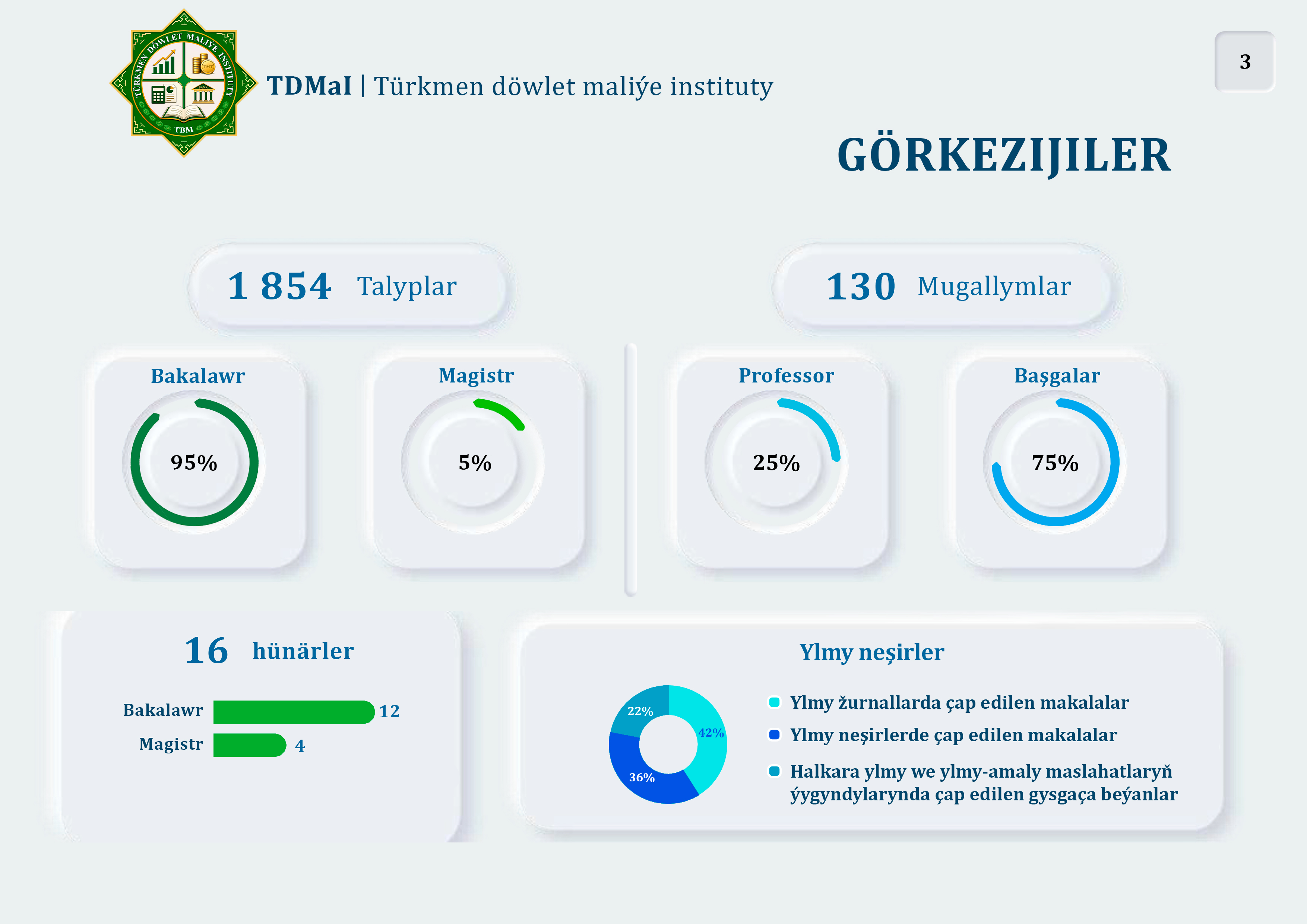 Görkezijiler